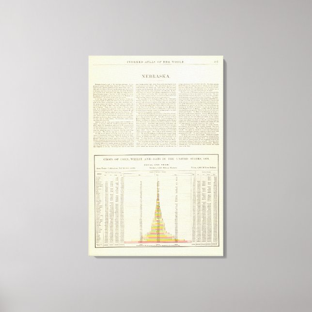 US Corn, Wheat, and Oats, 1870-1891 2 Canvas Print (Front)