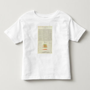 US Corn, Wheat, and Oats, 1870-1891 Toddler T-shirt