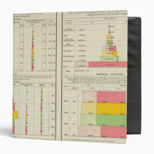 US Exports and Imports Binder