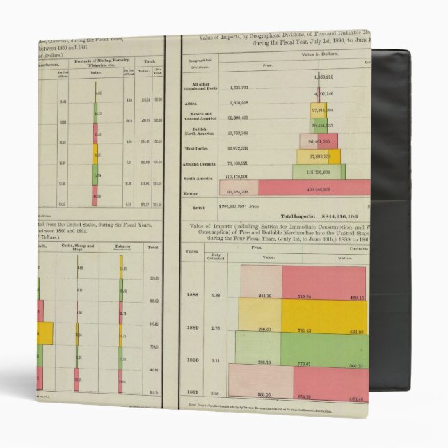 US Exports and Imports Binder (Front/Inside)