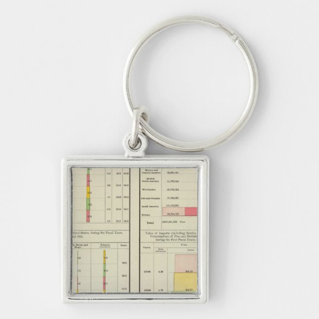 US Exports and Imports Keychain (Front)
