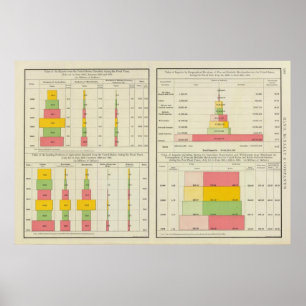 US Exports and Imports Poster