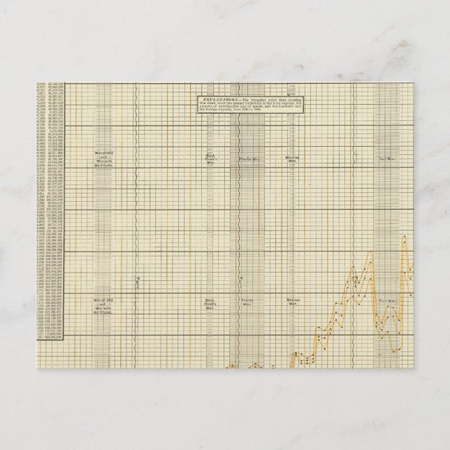 US exports Postcard (Front)