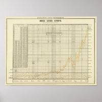 US exports