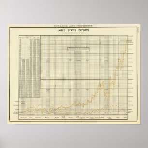 US exports Poster