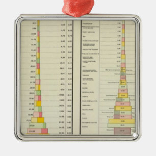 US Foreign Commerce, Imports and Exports Metal Ornament