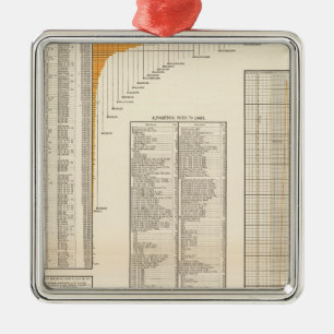 US loans Metal Ornament