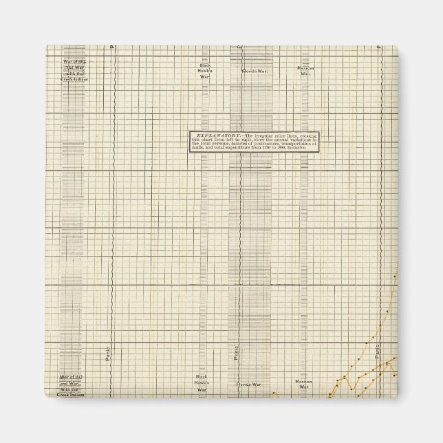 US Postal Service Magnet (Front)