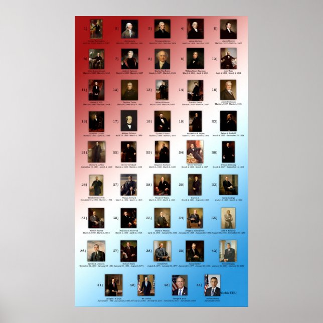 US Presidents (George Washington - Barack Obama) Poster (Front)