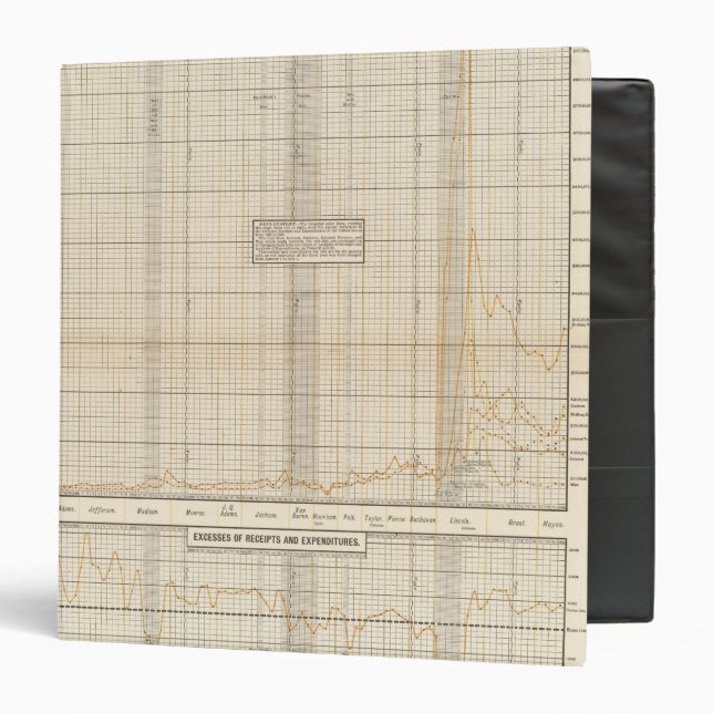 US receipts and expenditures Binder (Front/Inside)