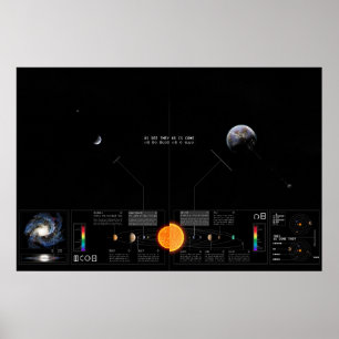 Us Sees They Poster