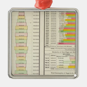 US Tea, Coffee, Sugar, and Molasses Imports 1891 Metal Ornament
