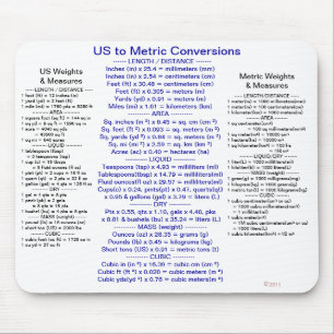 US to Metric Conversions w/ Weights & Measures Mouse Pad