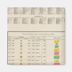 US Viticulture, 1889 Magnet