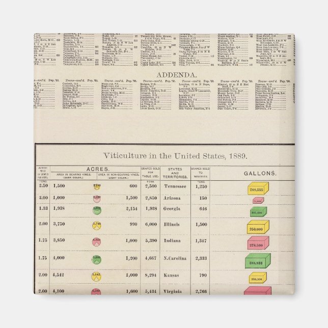 US Viticulture, 1889 Magnet (Front)