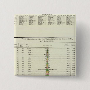 US Wool Manufacture, 1890-1880 2 Inch Square Button