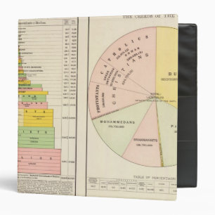 US, World Religions Binder