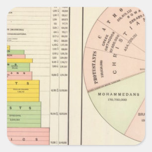 US, World Religions Square Sticker