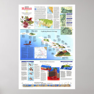 " USA: 1995 Hawaii Rediscoverin Map ... Poster