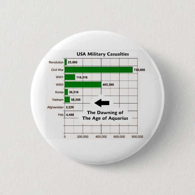 USA Military Casualties Chart 2 Inch Round Button (Front)