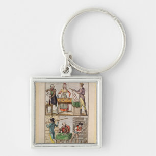 Use of the New Measures Keychain
