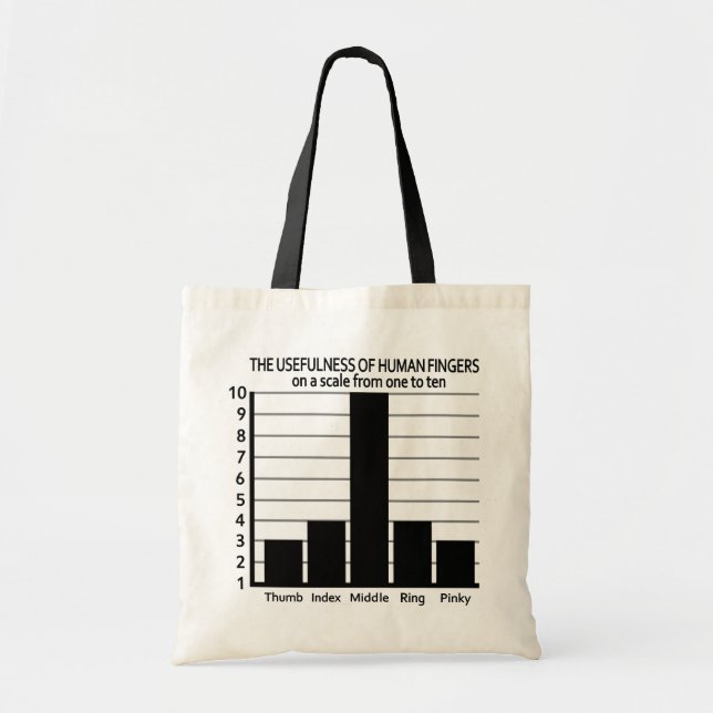 Usefulness of Fingers bag - choose style, colour (Front)