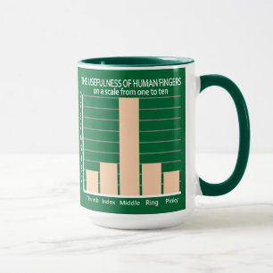 Usefulness of Fingers custom colour mug