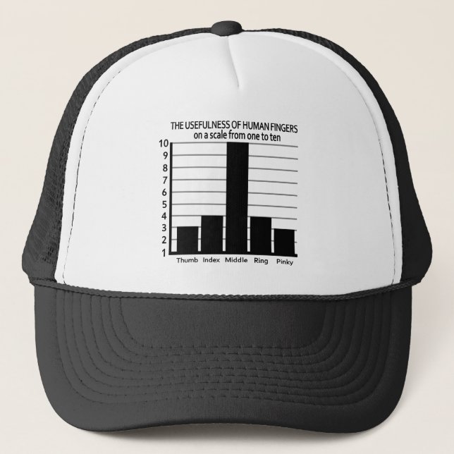 Usefulness of Fingers hat - choose colour (Front)