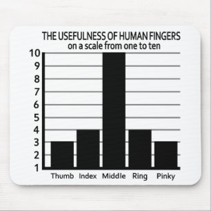Usefulness of Fingers mousepad