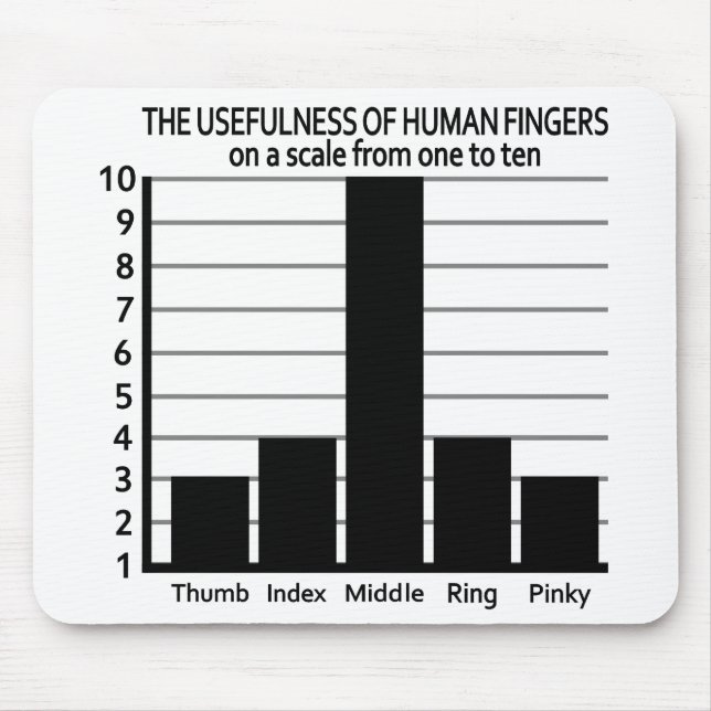Usefulness of Fingers mousepad (Front)