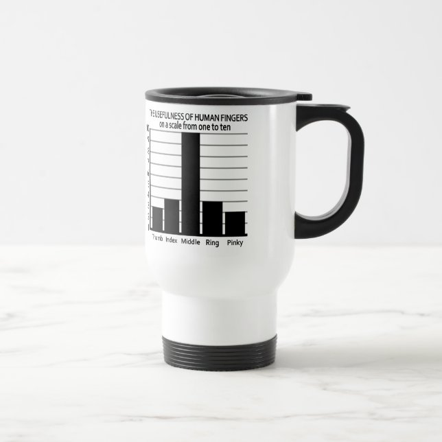 Usefulness of Fingers mug - choose style, colour (Right)