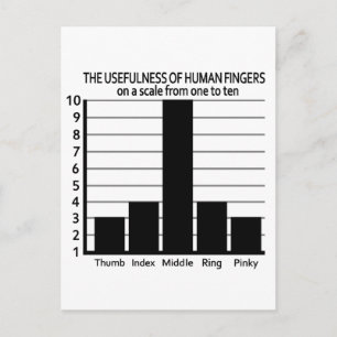 Usefulness of Fingers postcard, customizable Postcard