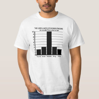 Usefulness of Fingers shirt - choose style, colour