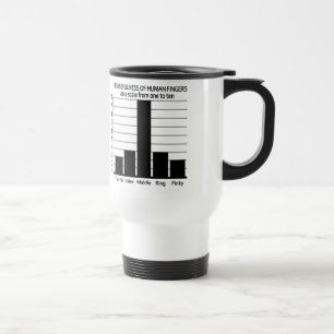 Utilité de la tasse Doigts - choisir style, couleu