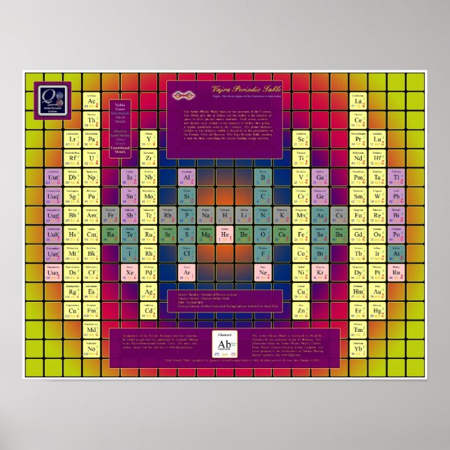 Vajra Periodic Table with Coloured Elements Poster (Front)