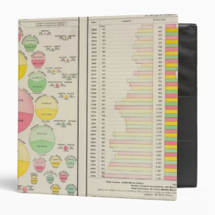 Value of Foreign Commerce, 1890 Binder