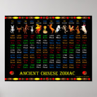 ValxArt Ancient Chinese Zodiac Poster 1684 - 1767