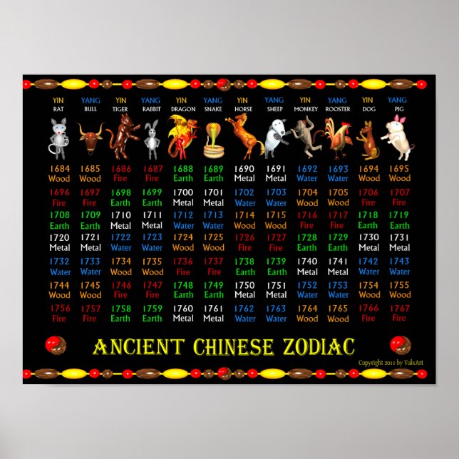 ValxArt Ancient Chinese Zodiac Poster 1684 - 1767 (Front)