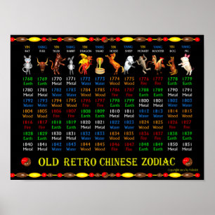 ValxArt Old Retro Zodiac Poster 1768 à 1851