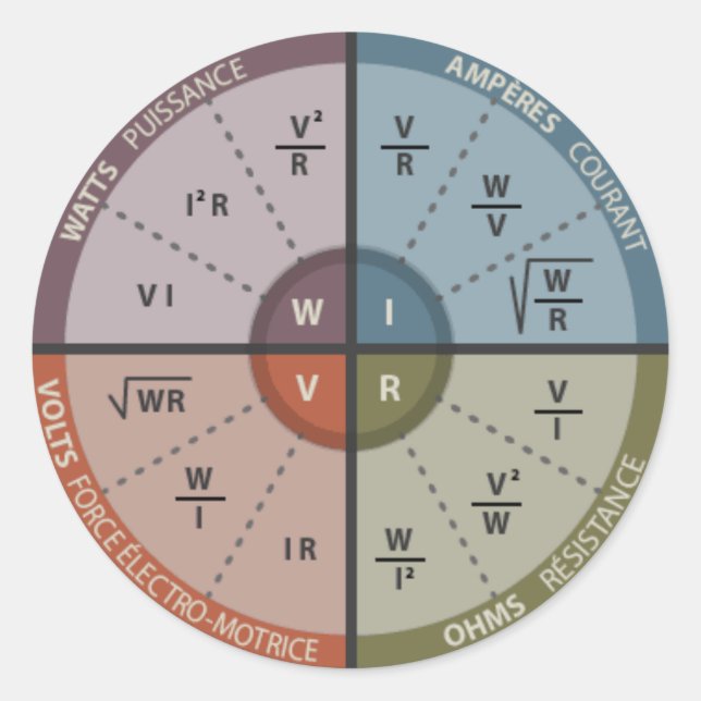 Vape OHM LAW Classic Round Sticker (Front)