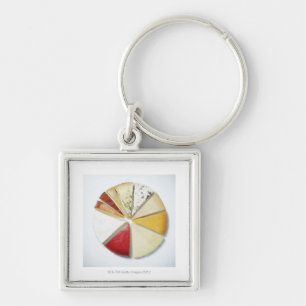 Various pieces of cheese resembling a pie chat keychain