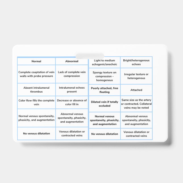 Vascular Ultrasound Quick Reference Guide - RVt Badge (Front)