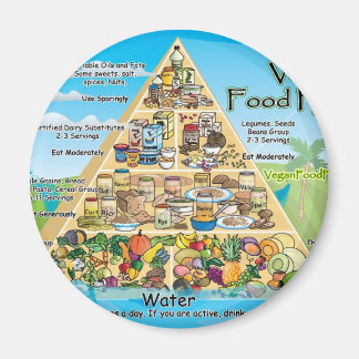 vegan-pyramid-800x600 magnet