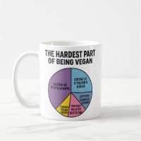 Vegan Struggles Pie Chart Hardest Part Funny