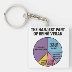 Vegan Struggles Pie Chart Hardest Part Funny Keychain