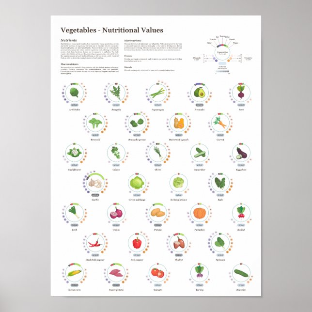 Vegetables - Nutritional values - Infographic Poster (Front)