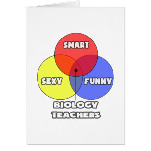 Venn Diagram .. Biology Teachers