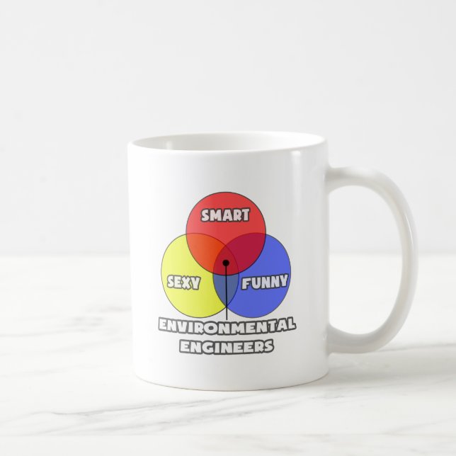 Venn Diagram .. Environmental Engineers Coffee Mug (Right)