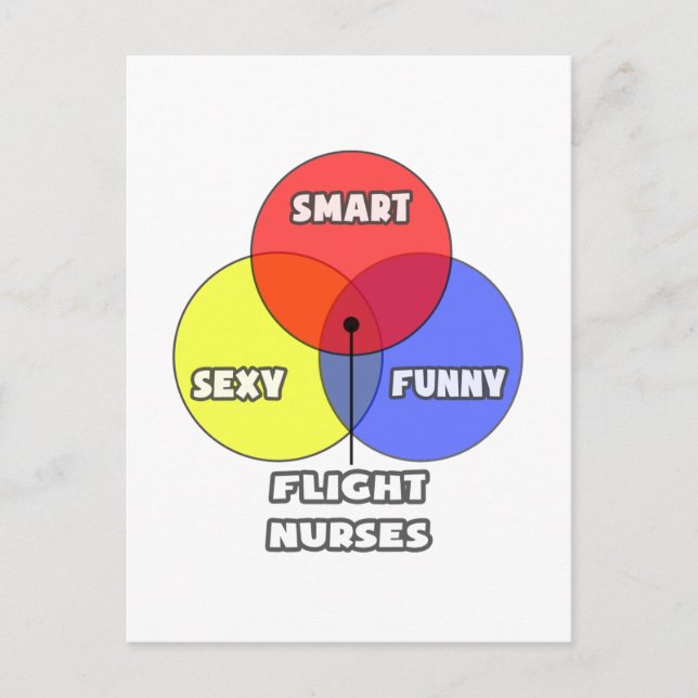 Venn Diagram .. Flight Nurses Postcard (Front)