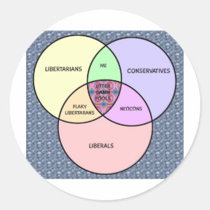 Venn diagram, Liberal, Conservative, libertarian Classic Round Sticker